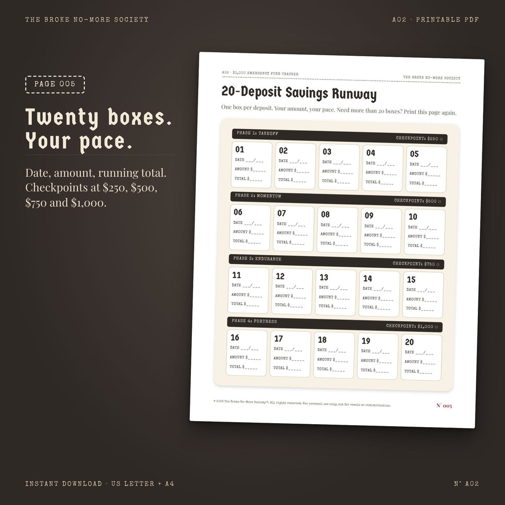 $1,000 Emergency Fund Tracker: 20-Week Savings Runway Dossier, PDF Printable Digital Download